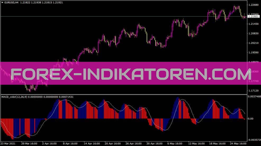 MT4 için MACD Renk Göstergesi