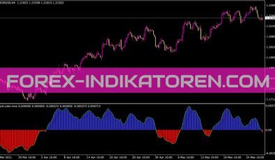 MACD Color New Indikator für MT4
