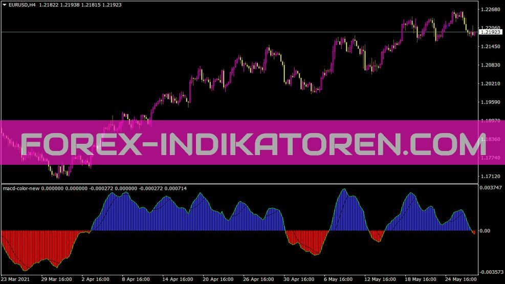 MACD Color New Indikator für MT4