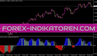 MACD Colored Histogram Indikator MACD Colored Histogram Indikator für MT4