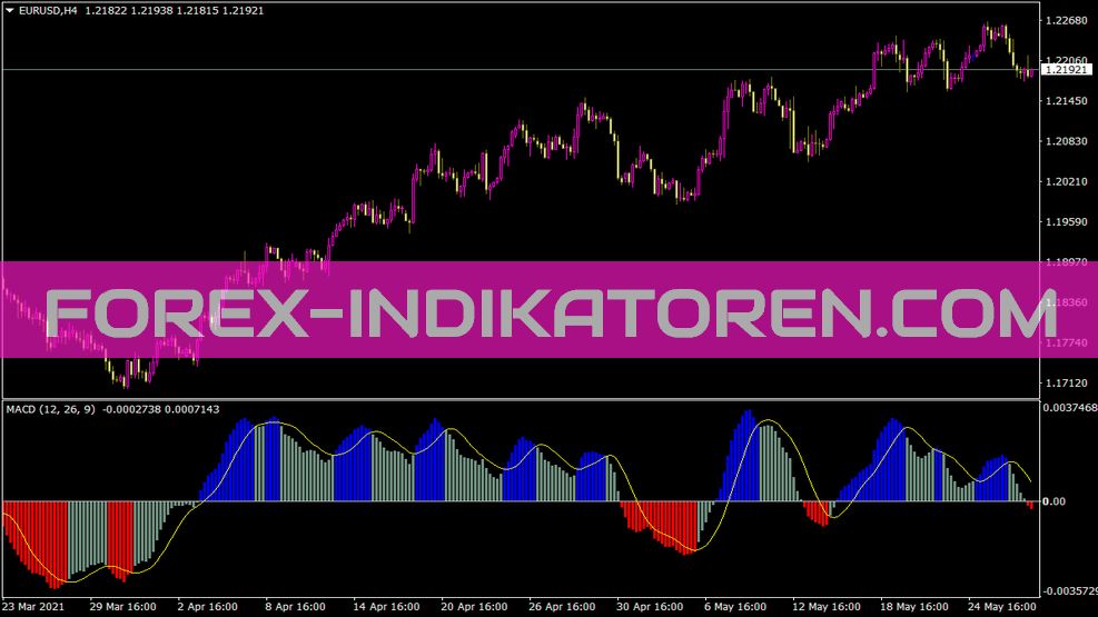 MACD Colored Histogram Indikator für MT4