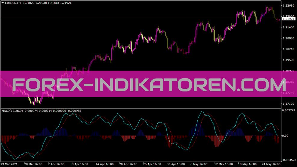 Indikator Peringatan MACD Color Hist untuk MT4