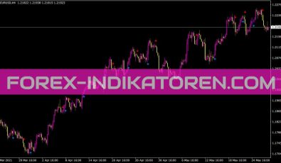 MACD Crossover Signal Indikator für MT4