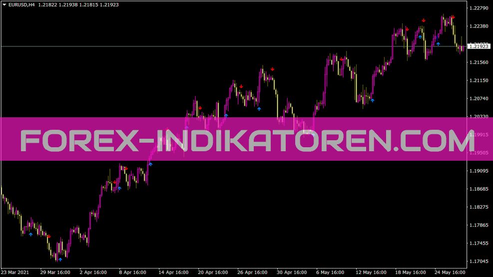 Індикатор сигналу кросовера MACD для MT4