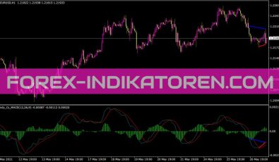 MACD Divergence Indikator für MT4