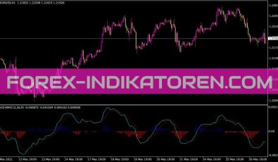MACD EMA Indikator für MT4