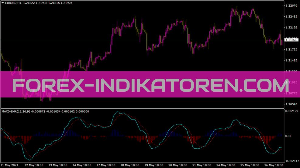 Indicateur MACD EMA pour MT4