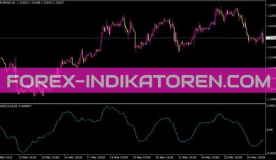 MACD Fix Indikator MACD Fix Indikator für MT4