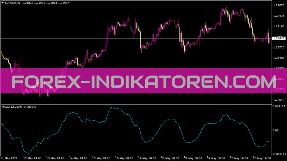 MACD Fix Indikator für MT4