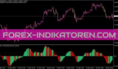 MACD Flat Market Detector Indikator für MT4