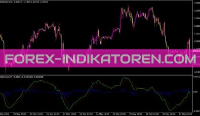 MACD Good Indikator für MT4