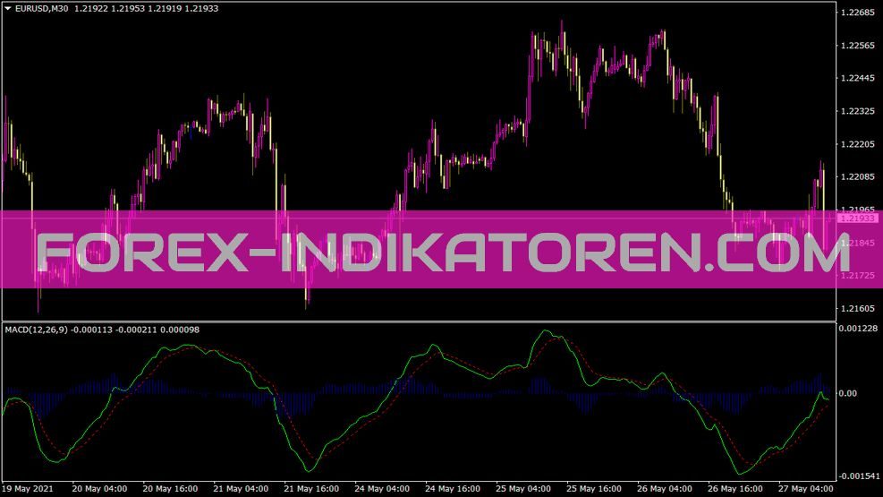 MACD Good Indikator für MT4