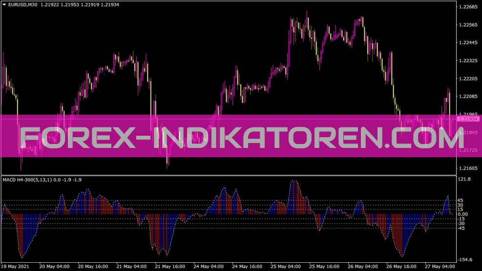 شاخص MACD H4 برای MT4