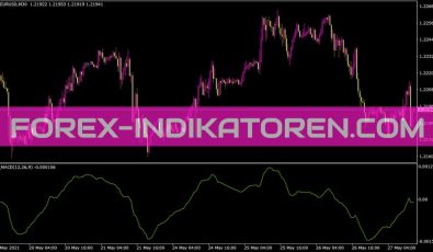MACD One Line Indikator für MT4