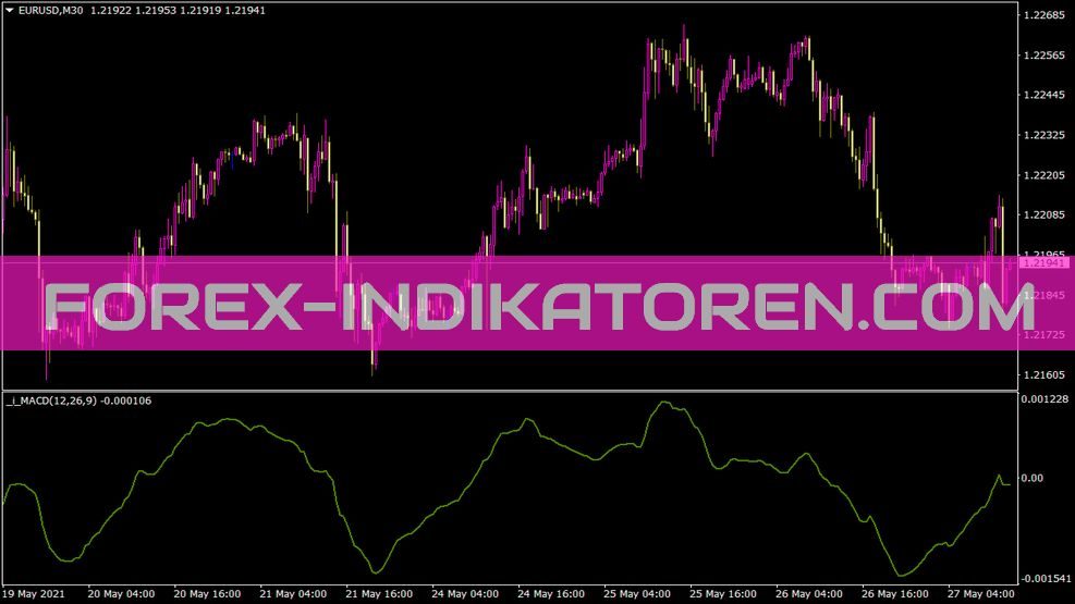 MACD One Line Indikator für MT4