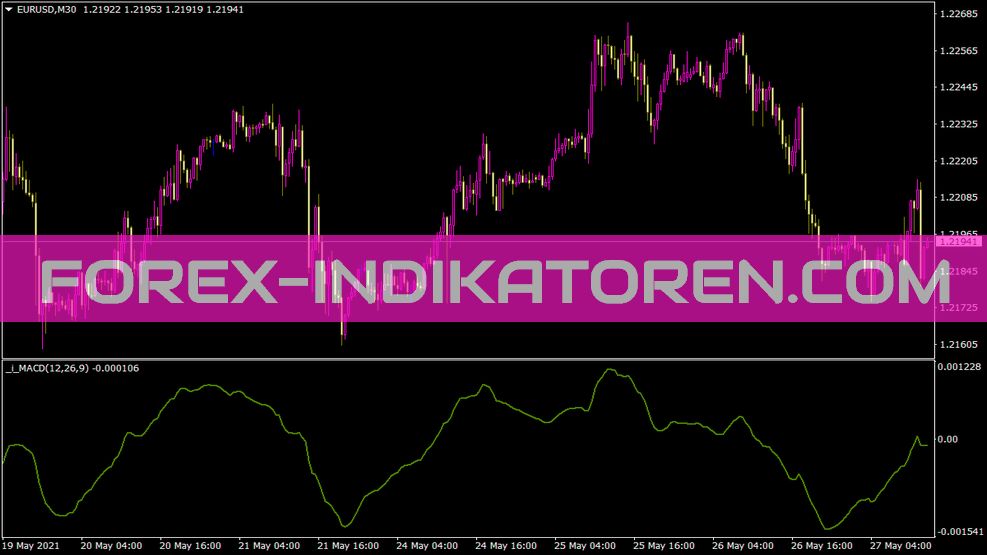 ตัวบ่งชี้ MACD One Line สําหรับ MT4