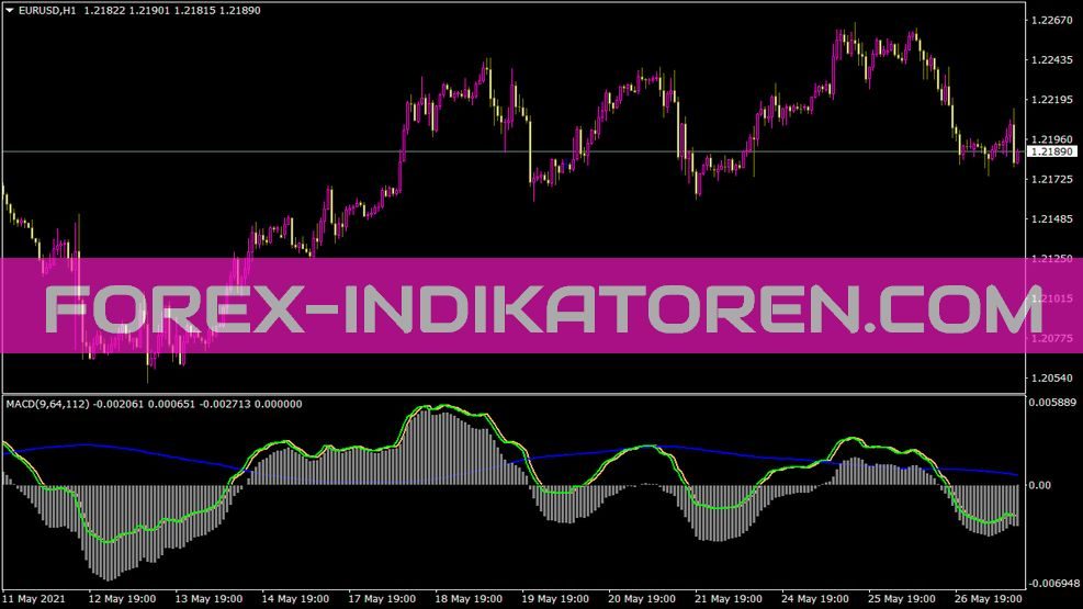 MACD V2 Indikator für MT4