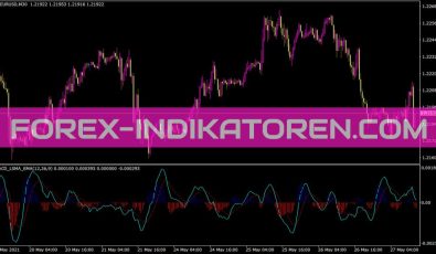 MACD LSMA EMA Indikator MACD LSMA EMA Indikator für MT4