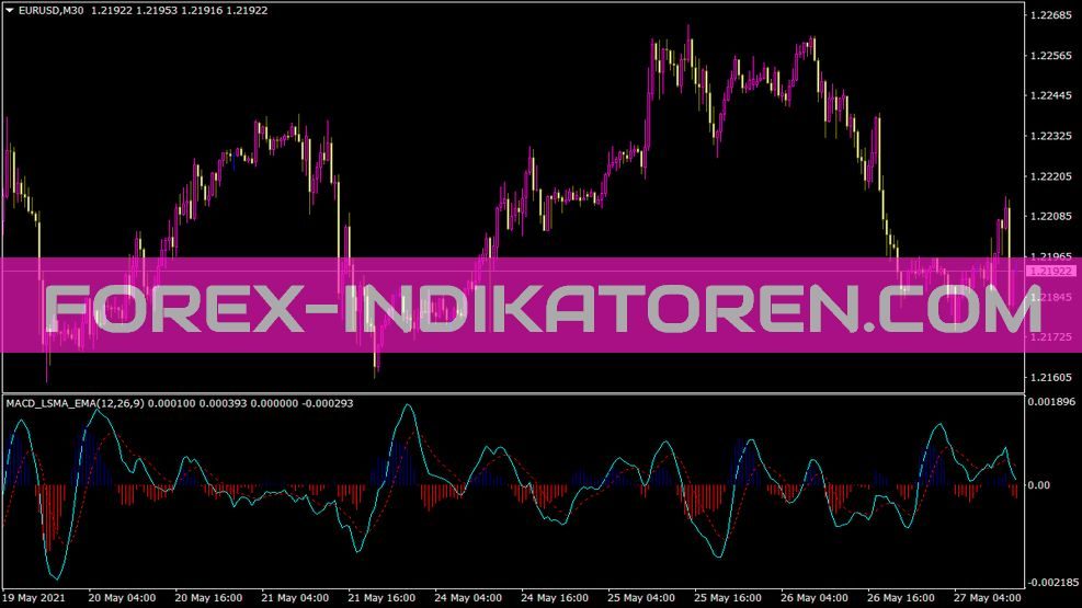 MACD LSMA EMA Indikator für MT4