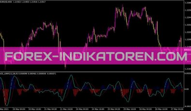 MACD LSMA mit HIstogramm Indikator für MT4