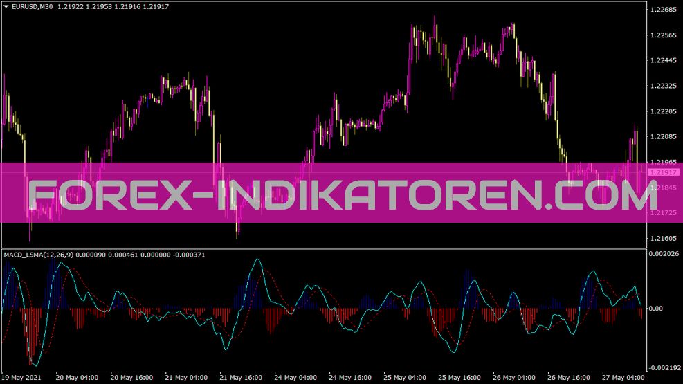 MACD LSMA with HISTOGRAM indicator for MT4