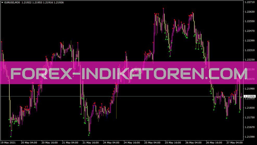 MACD MA Indikator für MT4