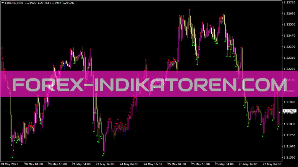 Indicador MACD MA para MT4