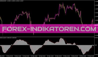 MACD MA Price Indikator MACD MA Price Indikator für MT4