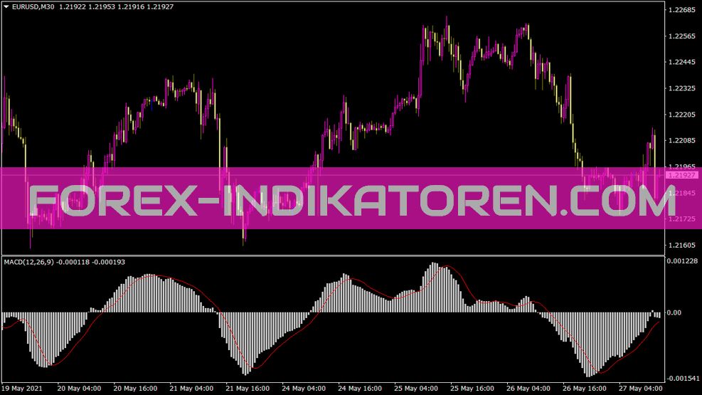 مؤشر سعر MACD MA لمنصة MT4