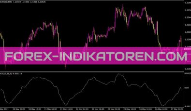 MACD MQ Codes Indikator MACD Mqcodes Indikator für MT4