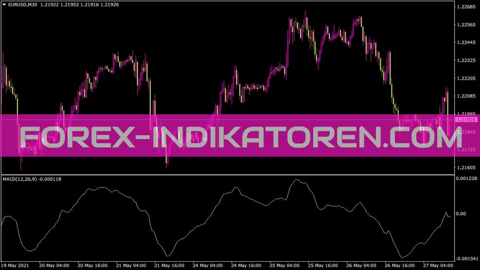 MACD MQ Codes Indikator