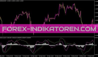 MACD Nesk Indikator für MT4