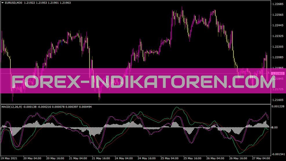 MACD Nesk Indikator für MT4