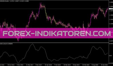 MACD Signal Indikator MACD Signal Indikator für MT4