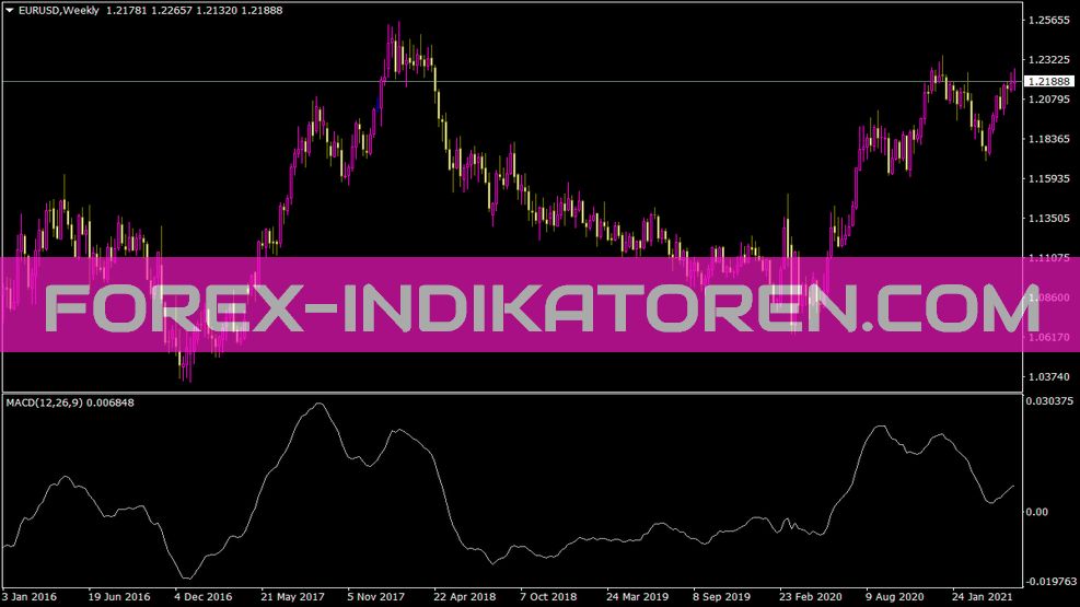 Indicador de sinal MACD para MT4