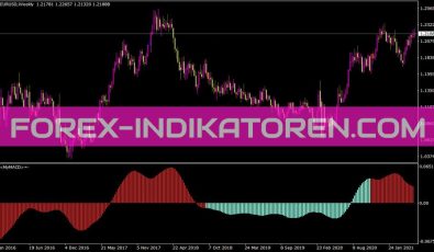 MACD Signals En Indikator für MT4