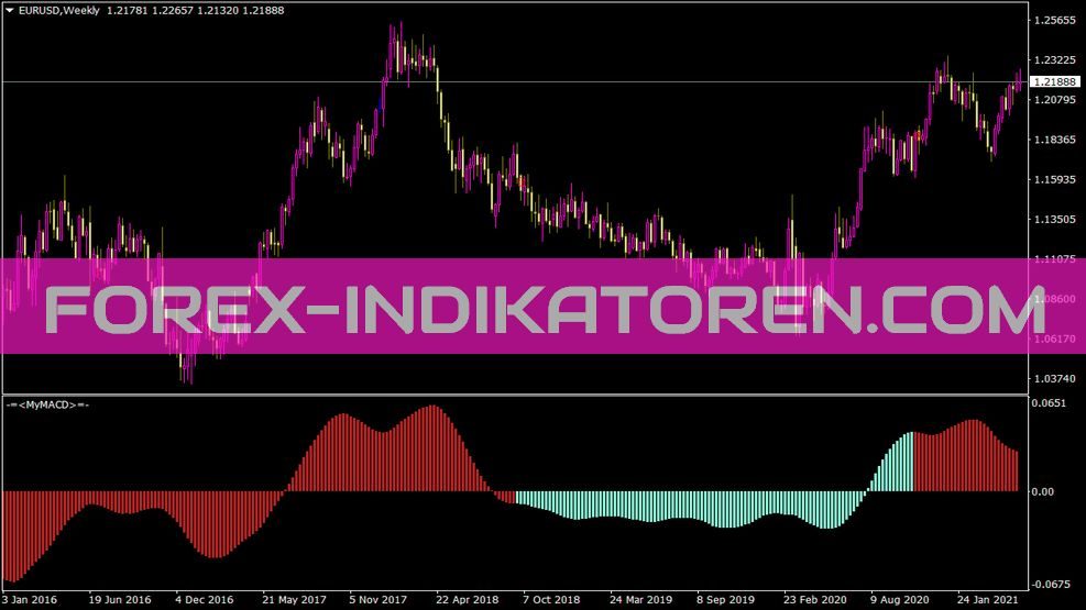 MACD Signals En Indikator für MT4