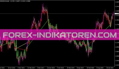 MACD Support und Resistance Indikator für MT4