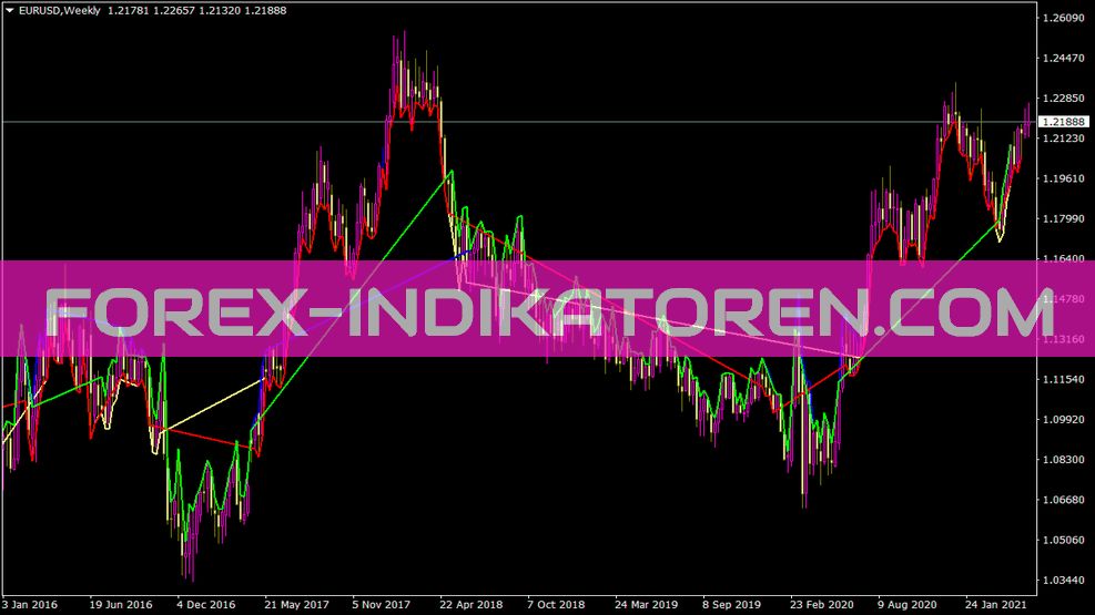 Indicador de soporte y resistencia MACD para MT4