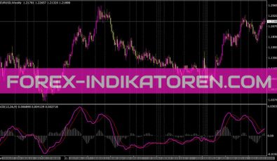 MACD mit Crossing Indikator für MT4