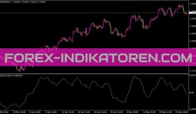 MACD OsMA Indikator für MT4