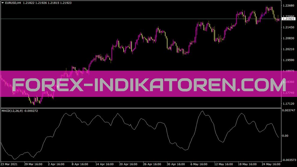 Indicador MACD OsMA para MT4