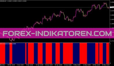 MACD Bars Indikator für MT4