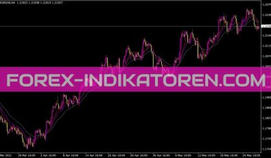 MACD Channels Indikator MACD Channels Indikator für MT4