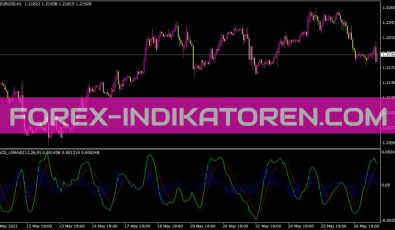 MACD LSMA Indikator MACD LSMA Indikator für MT4