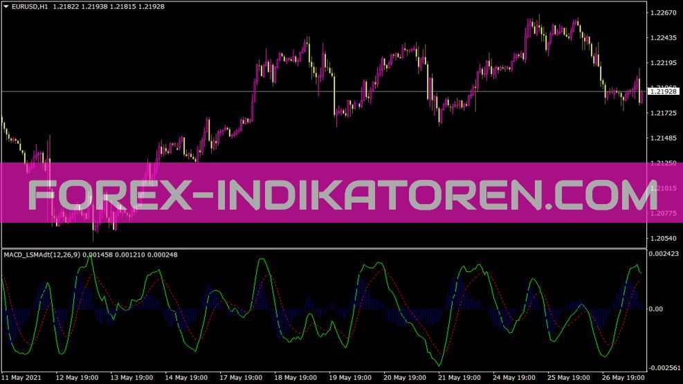 MACD LSMA Indikator für MT4