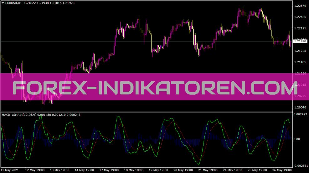 Indicador MACD LSMA para MT4