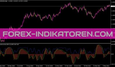 MACD on RSI Indikator für MT4