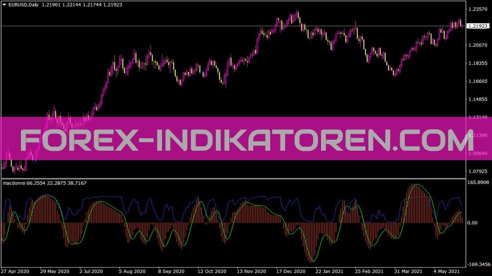 MACD on RSI Indikator MACD on RSI Indikator für MT4