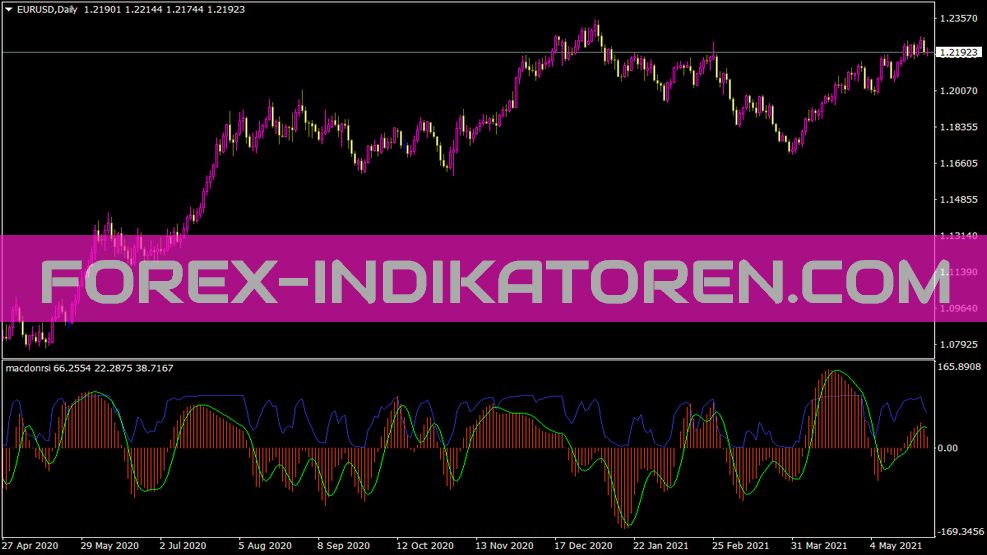 MACD على مؤشر RSI ل MT4